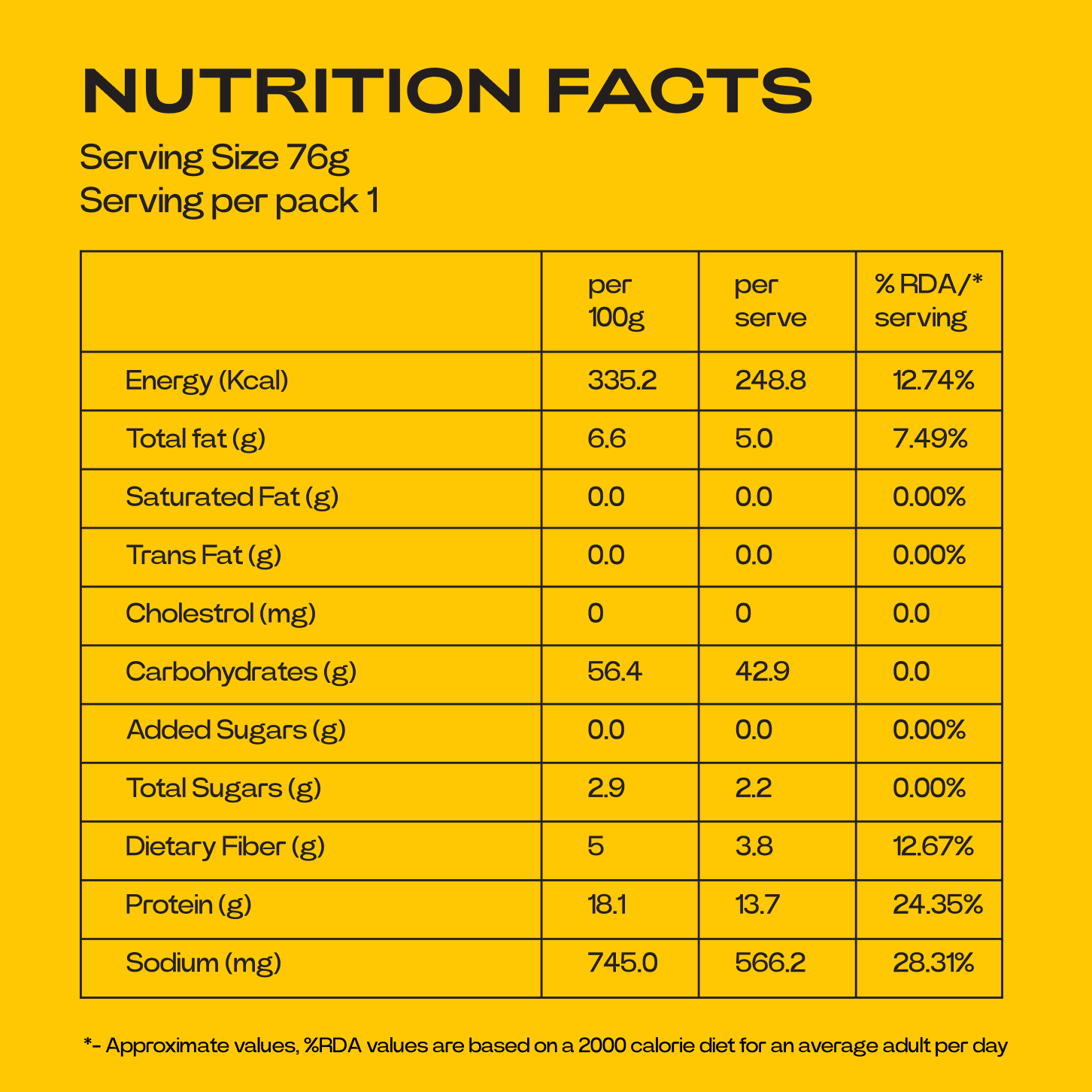 Nutritional Label