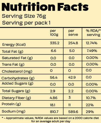 Variety Pack of 8 Jify Food
