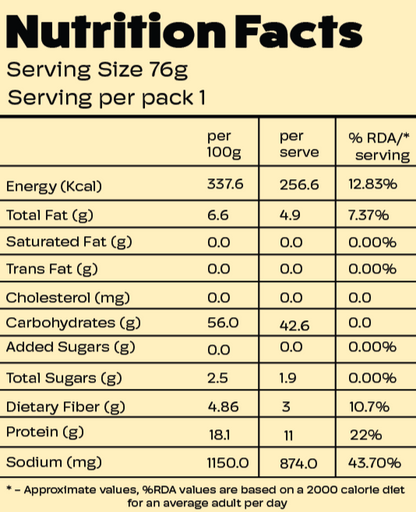 Variety Pack of 8 Jify Food